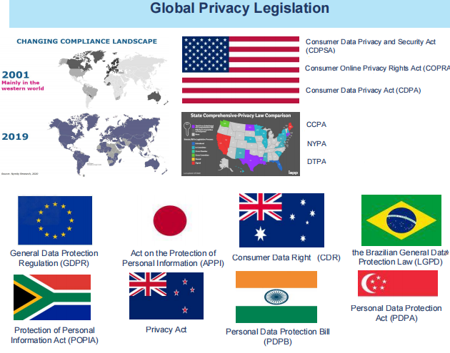 Privacy Risk Assessment Example Between Nations Analysis of Privacy Risk Management-InsightSec