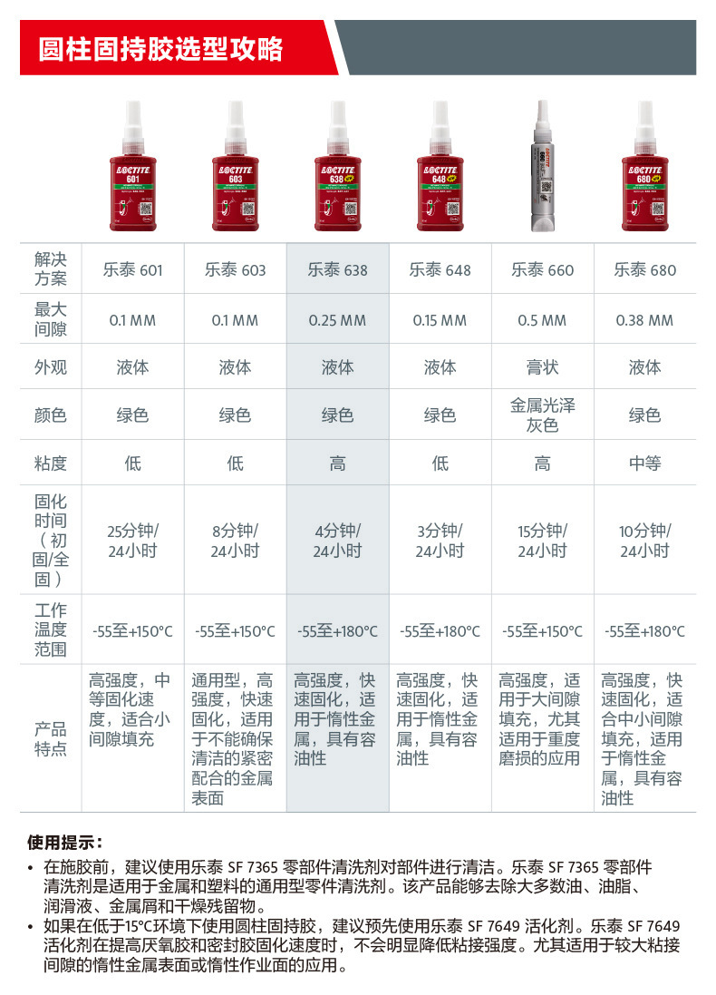 乐泰固持胶粘剂