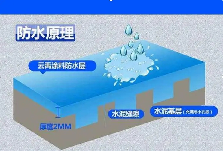 房子做防水怎樣才能做得更好？六盤水新時代防水涂料公司有辦法！