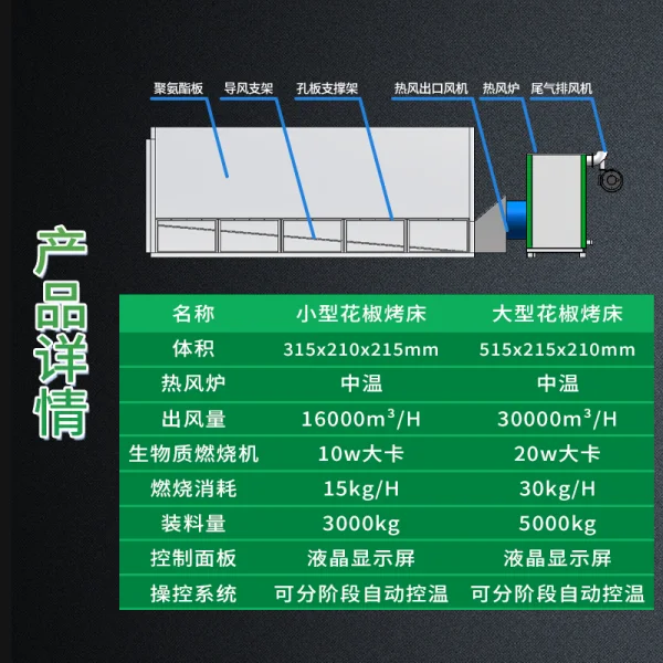 生物質顆粒熱風花椒烤床