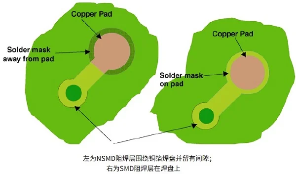 BGA激光植球：焊盤設(shè)計的基本規(guī)則