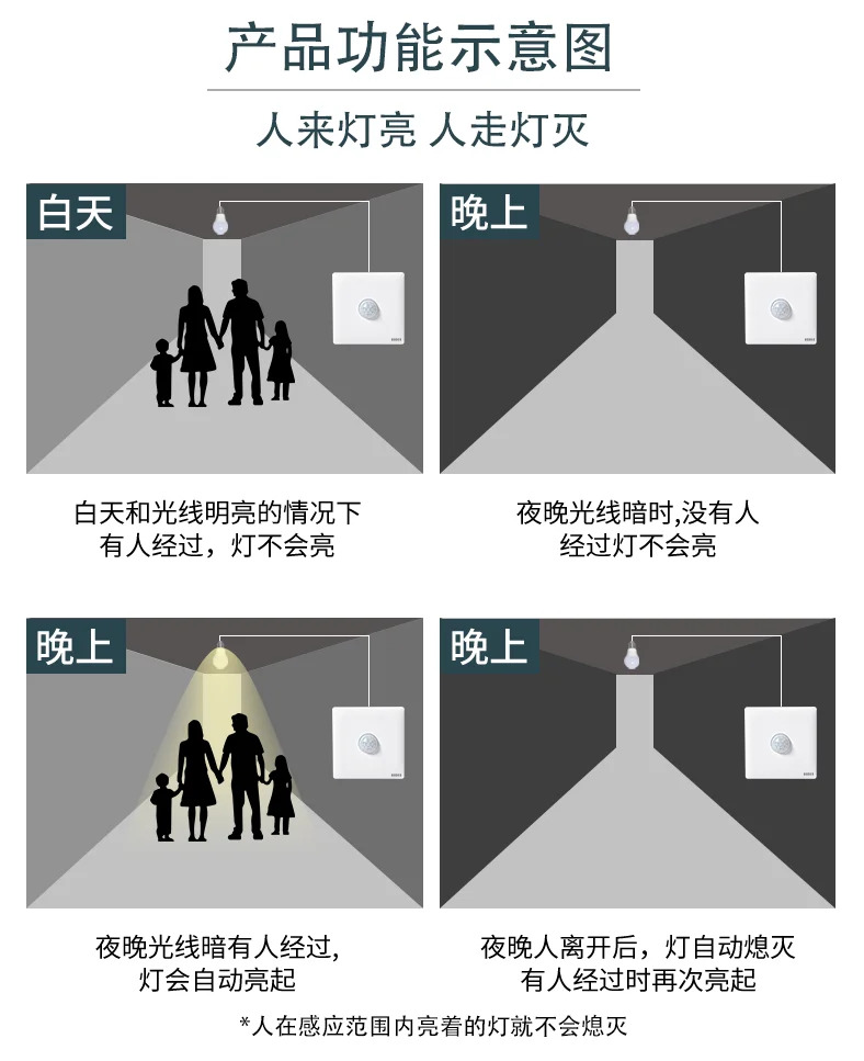紅外感應(yīng)開關(guān)86型三線制 自動識別.png