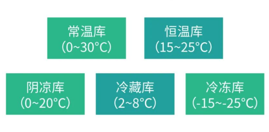 醫(yī)療器械倉庫