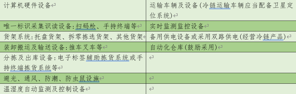 醫(yī)療器械倉庫