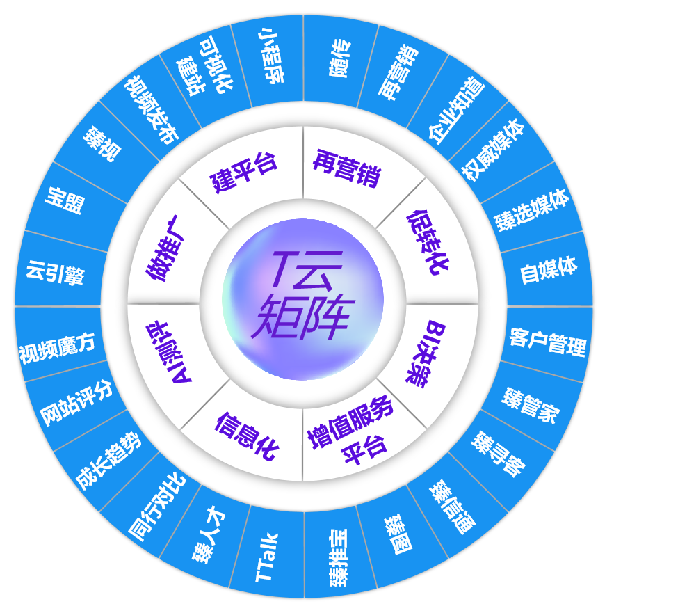 艾偉拓（上海）醫(yī)藥科技有限公司案例