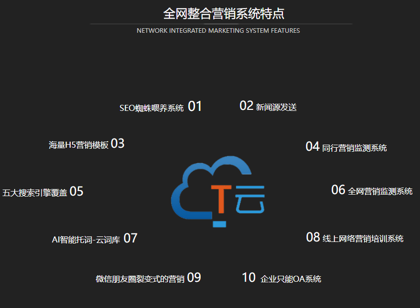 營(yíng)銷(xiāo)成本降低20%獲客不降反增，這家水果加工設(shè)備公司是如何做到的？