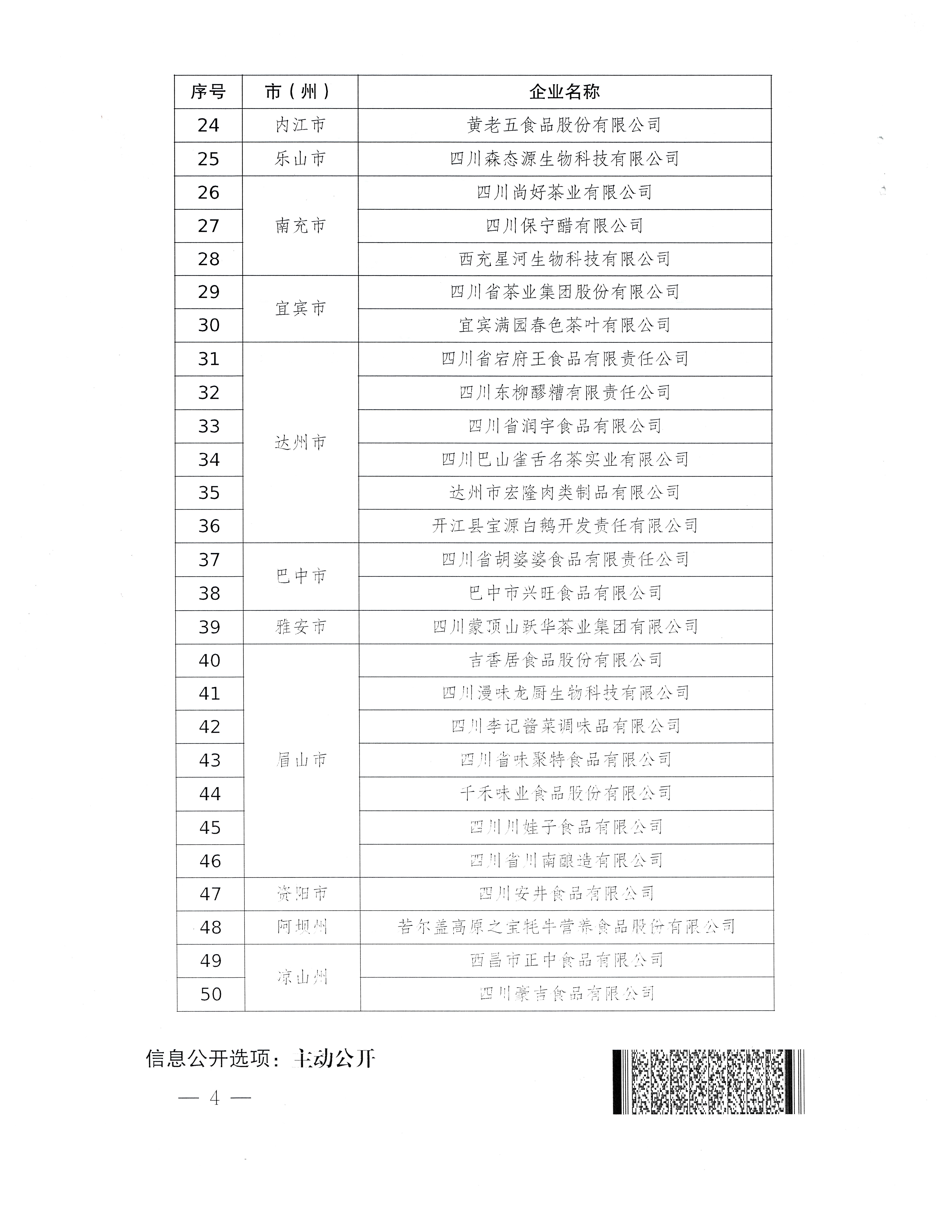 關(guān)于印發(fā)四川省農(nóng)產(chǎn)品加工助推鄉(xiāng)村振興第一批重點企業(yè)名錄的通知_頁面_4.jpg