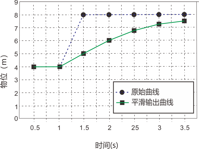 F:\物位計(jì)\新菜單\說(shuō)明書(shū)修改圖片2021-01-06\中文\6–8阻尼時(shí)間編輯界面與含義.png6–8阻尼時(shí)間編輯界面與含義