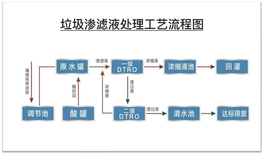 碟中碟：DTRO与RO的找不同_广东碟中碟膜技术有限公司