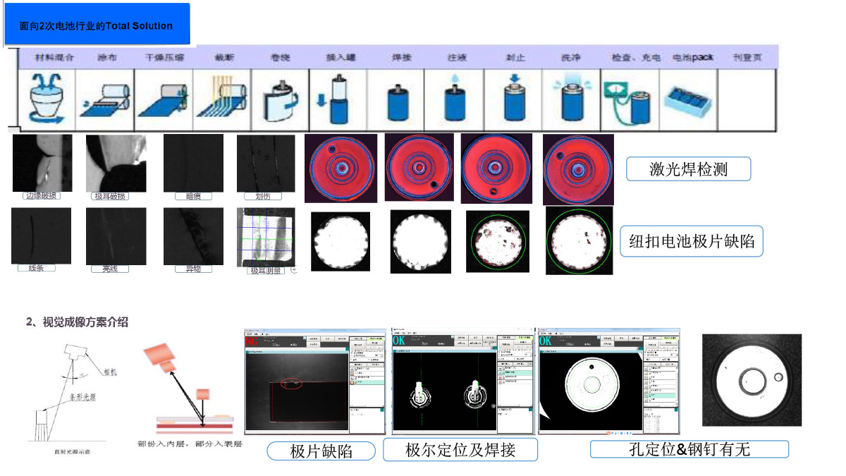 電池行業(yè)視覺檢測系統(tǒng).jpg