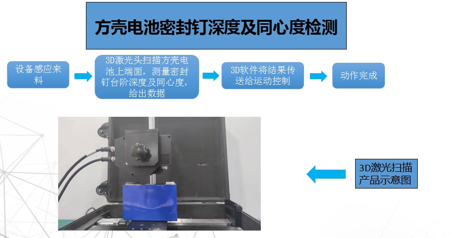 電池行業(yè)3D應用.jpg