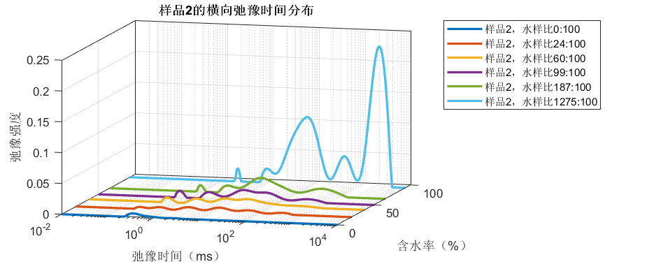 水凝膠6.png