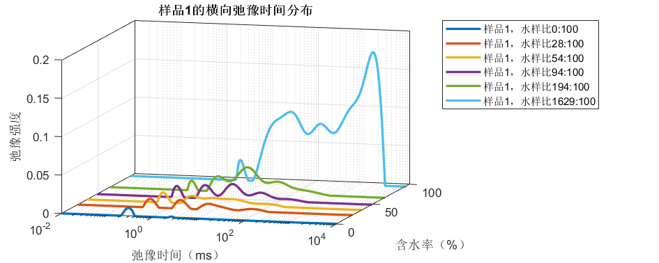 水凝膠5.png