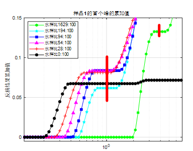 水凝膠10.png