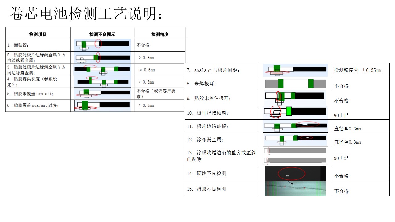 卷芯電池.jpg