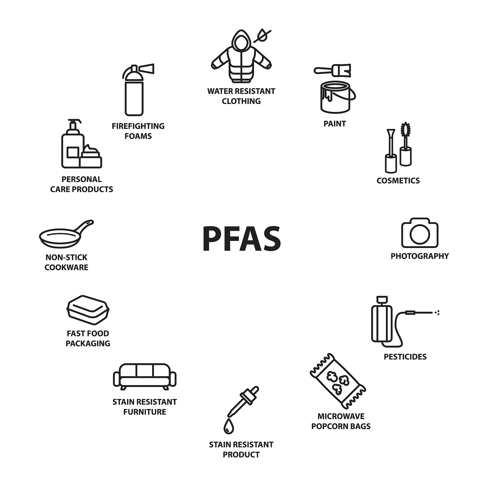PFAS檢測 PFAS Testing
