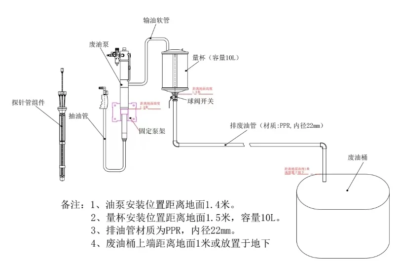 废油回收系统47000/47800/49000