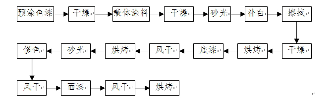 木質(zhì)家具工藝.png