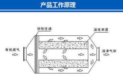 工作原理.png