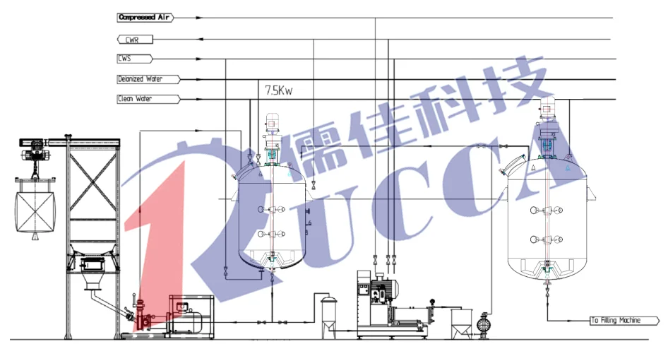 全新高效在线分散新工艺流程图.png