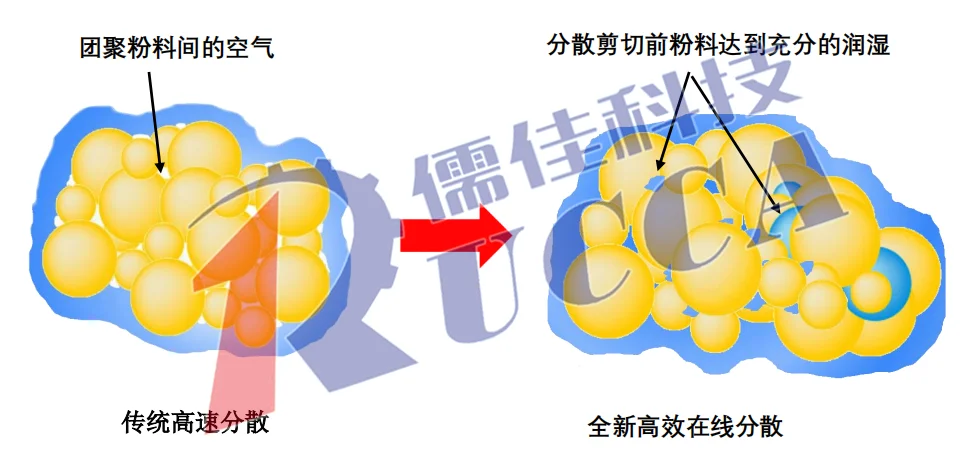 团聚的粉体充分润湿.png