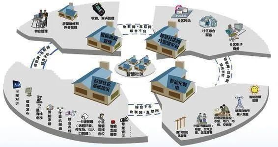 看这里| 智慧社区建筑综合布线解决方案