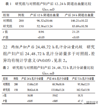 婦產(chǎn)科治療新技術(shù).png