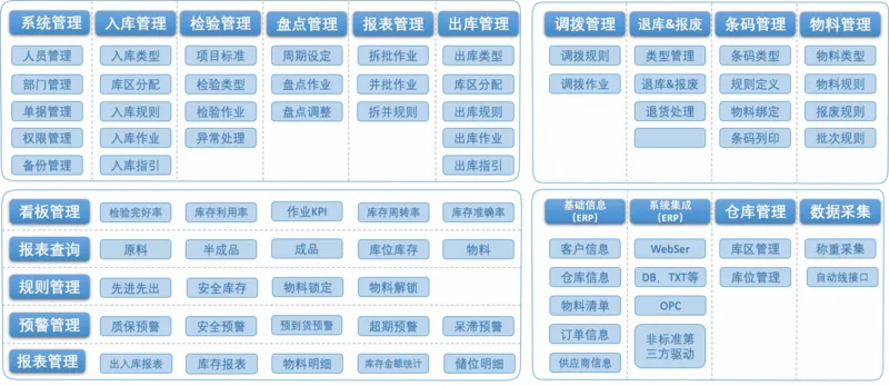 MES系統(tǒng)物料管理1.jpg