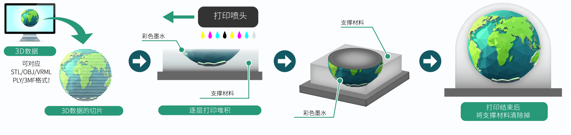 全彩3D打印機著色管理