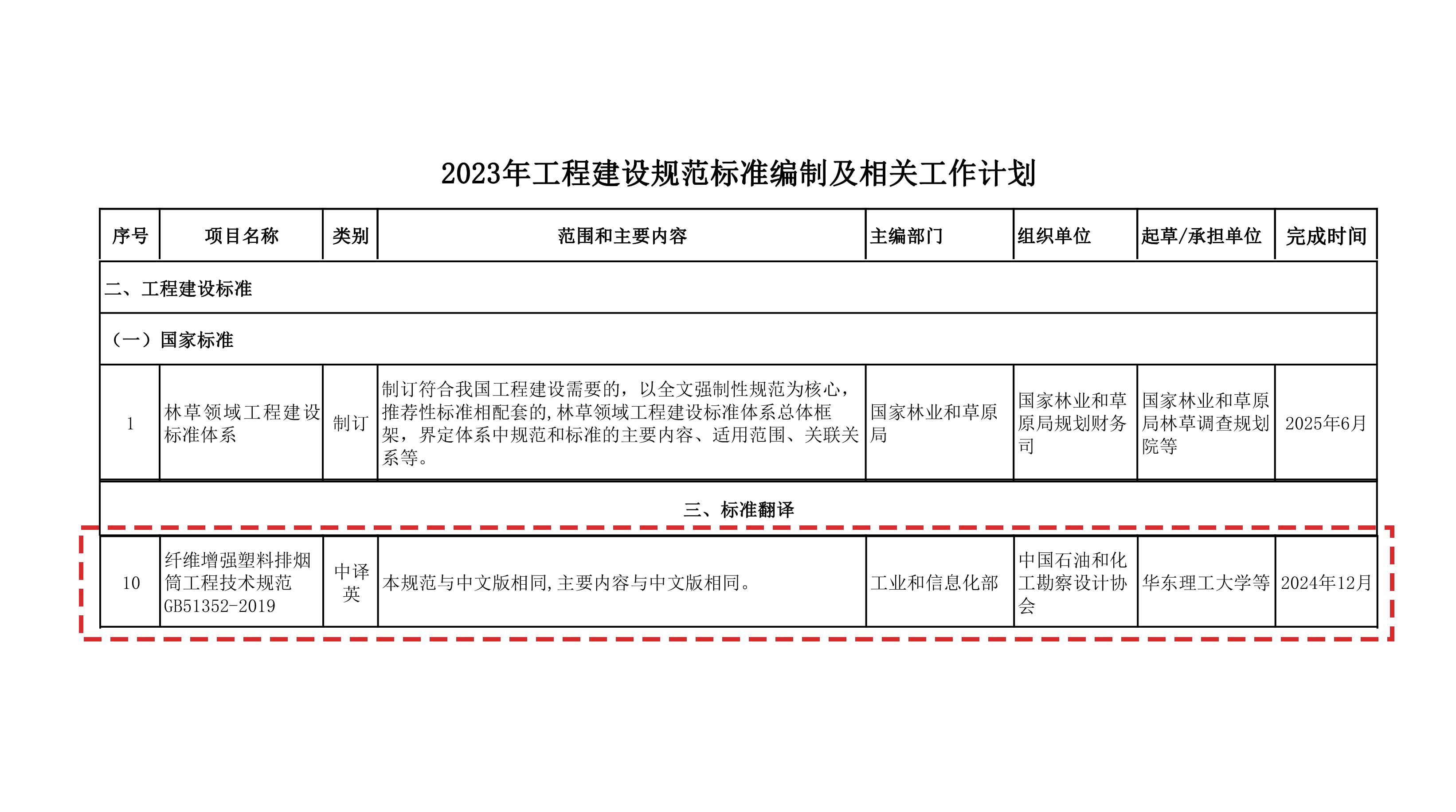 2023年工程建設規范標準編制及相關工作計劃-2.png