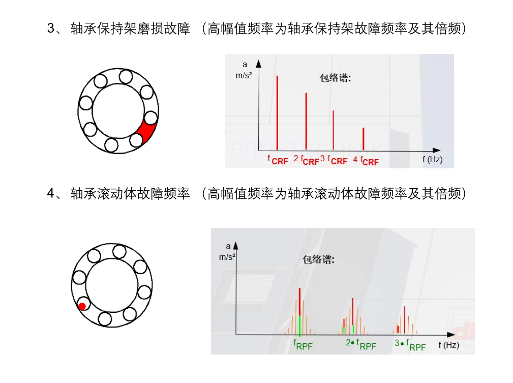 軸承測(cè)試2.png