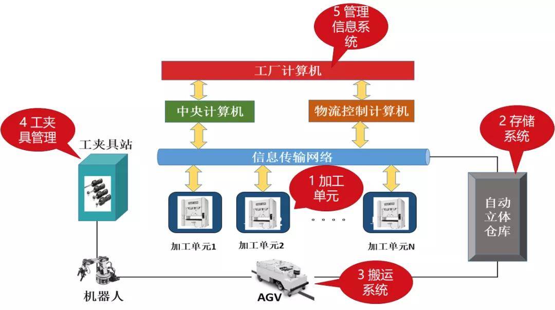 MES系統(tǒng)建設目標.jpeg