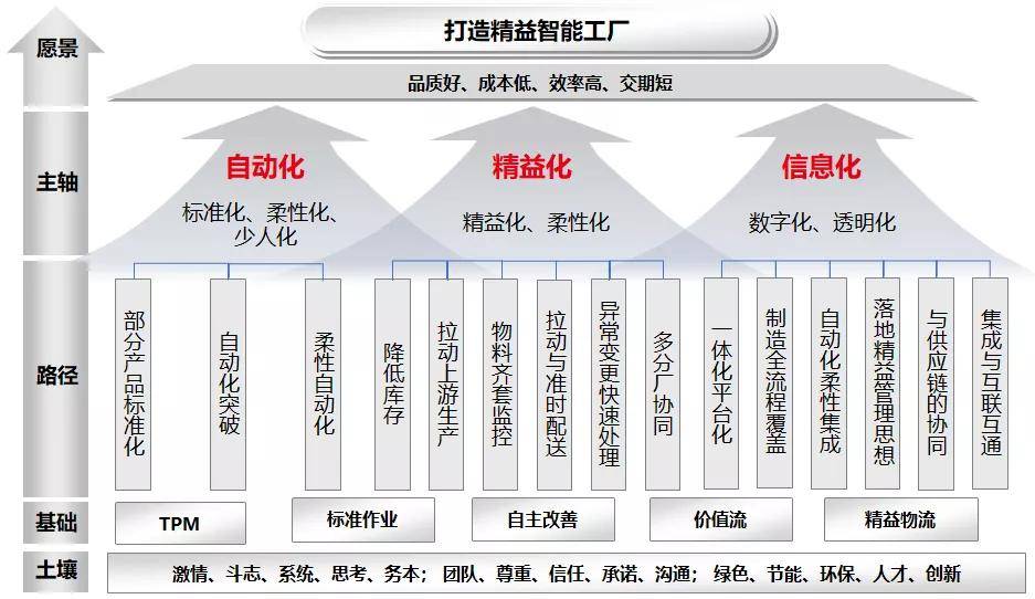 MES系統(tǒng)助力建設(shè)數(shù)字工廠.jpeg