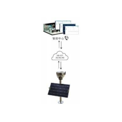 普適型GNSS 接收機(jī)
