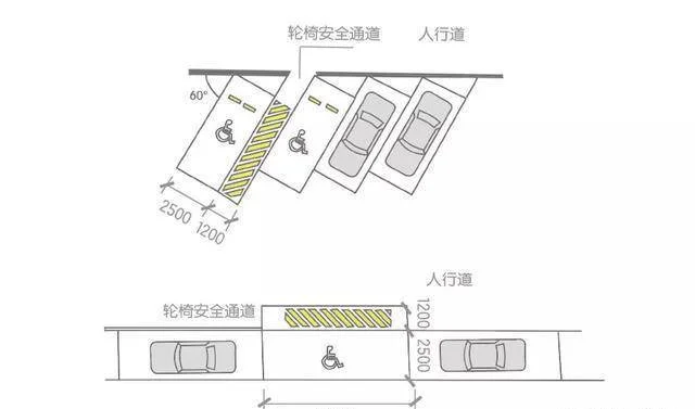 無障礙停車位劃線尺寸標(biāo)準(zhǔn)圖.jpeg