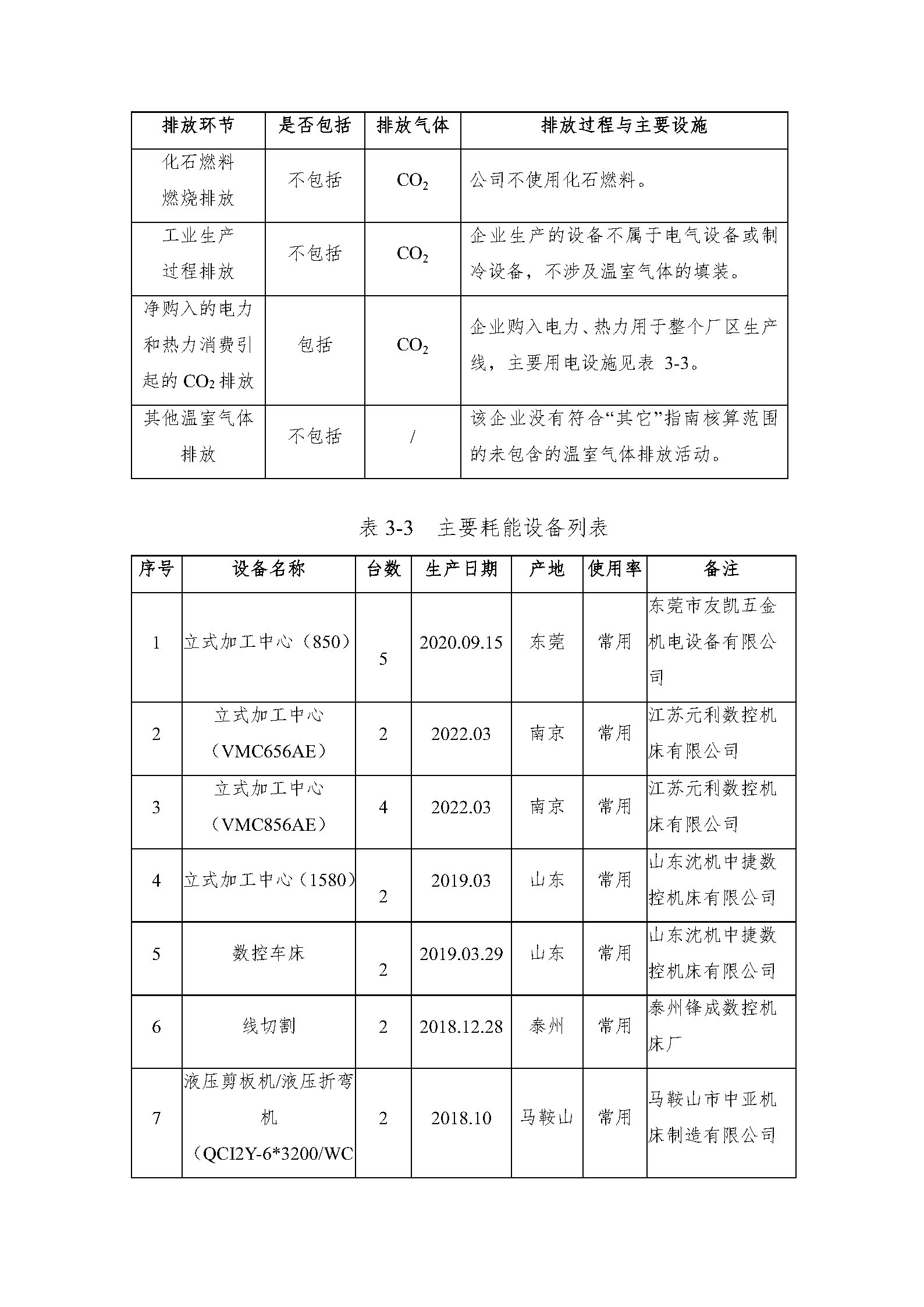 溫室氣體報(bào)告蓋章版_Page10.jpg