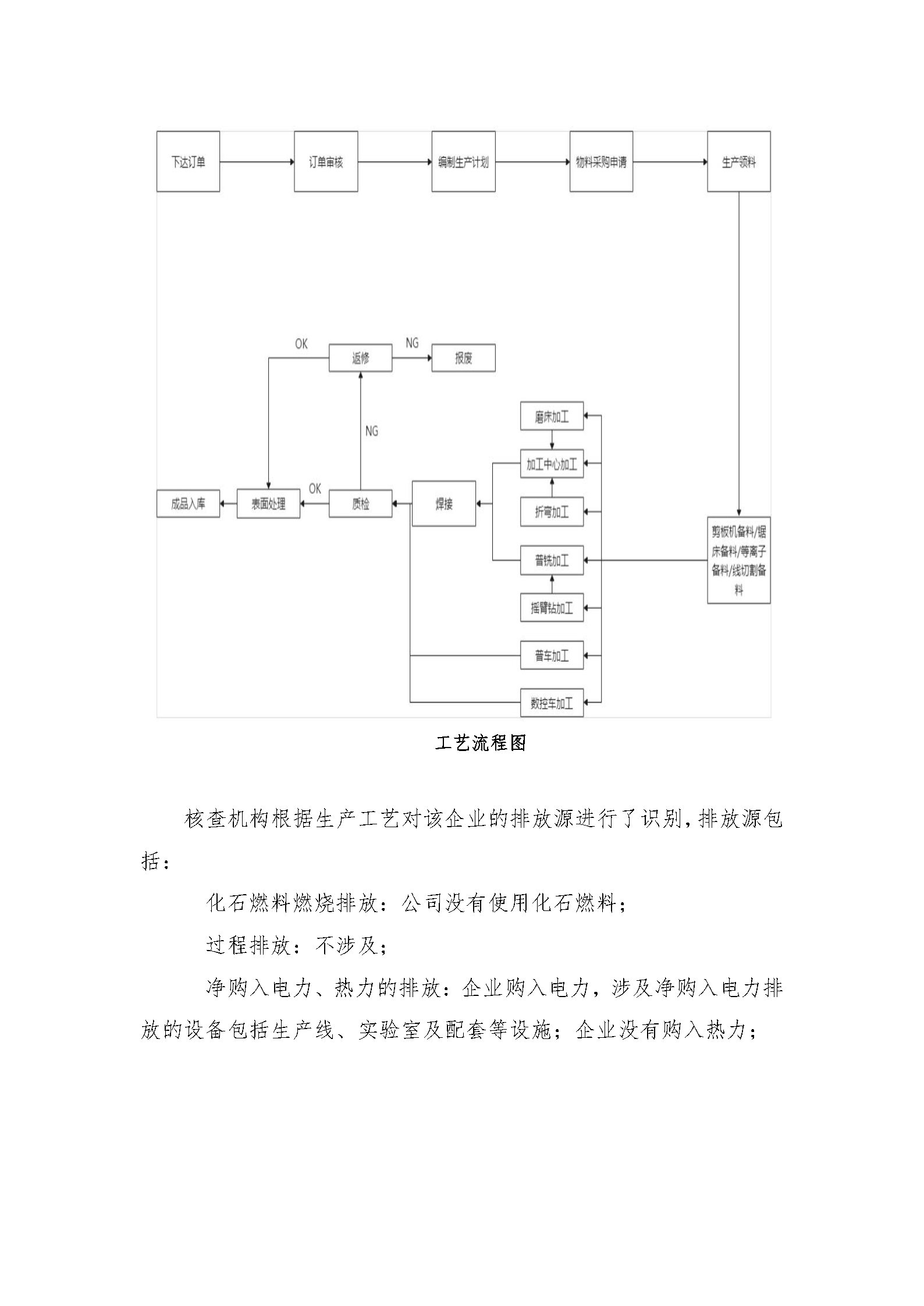 溫室氣體報(bào)告蓋章版_Page13.jpg