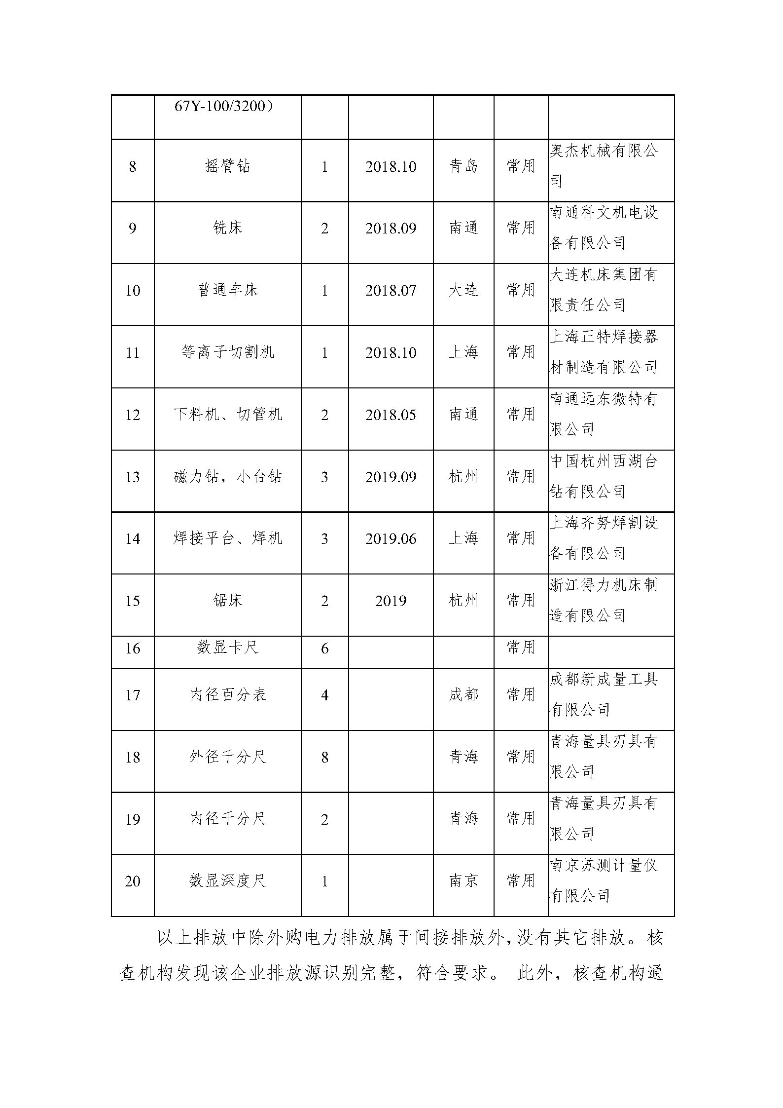 溫室氣體報(bào)告蓋章版_Page11.jpg