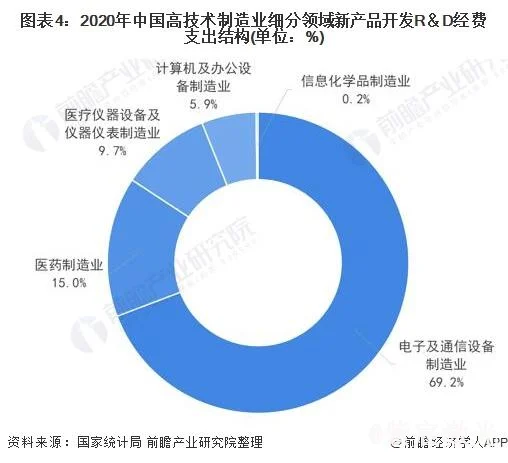 什么是高技術(shù)制造業(yè)？激光焊錫技術(shù)有哪些作用？