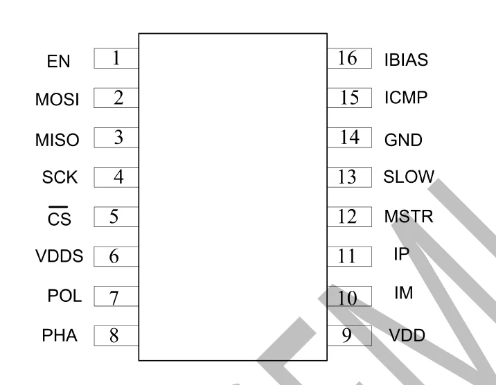 端口定義 端口定義