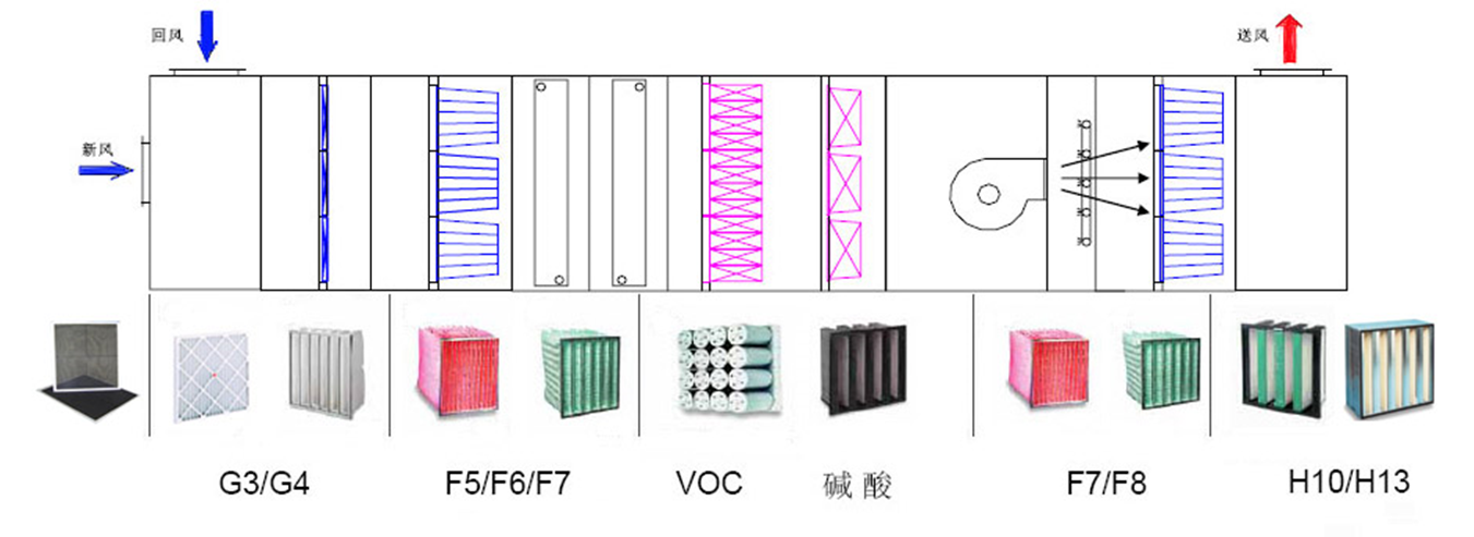 空調(diào)過濾.png