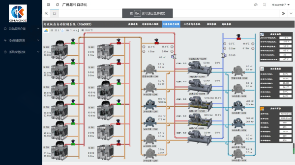 中央空調節能控制系統