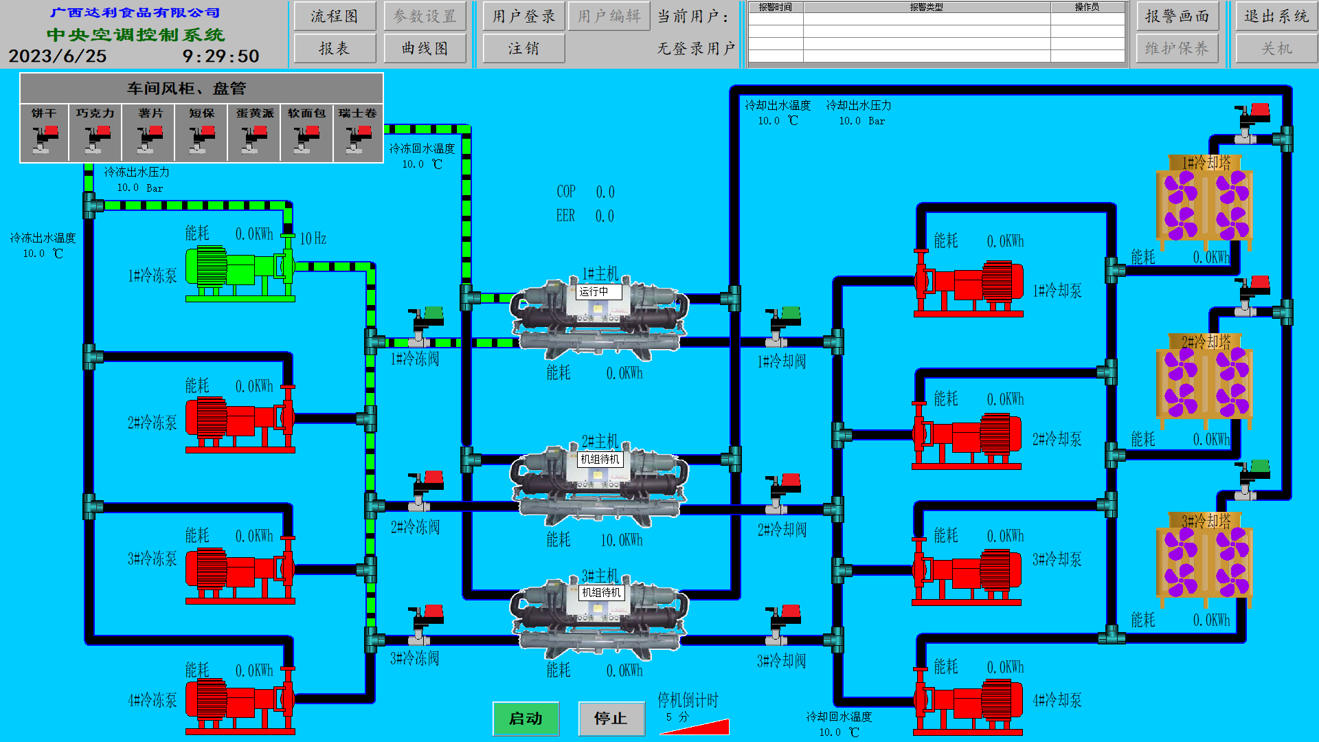 中央空調控制系統
