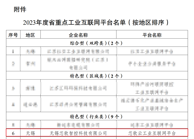 2023年省重點(diǎn)工業(yè)互聯(lián)平臺(tái).png