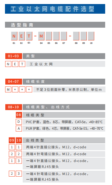 ?業(yè)以太?電纜配件選 型
