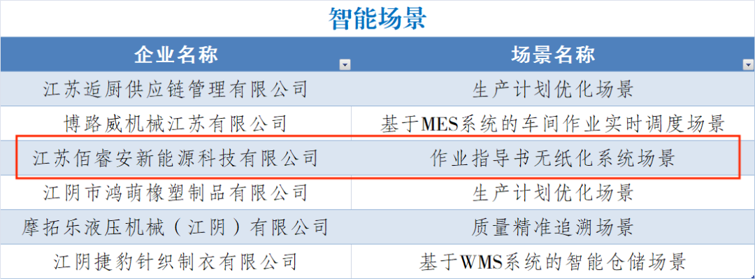 2023年無(wú)錫市智能制造標(biāo)桿公示
