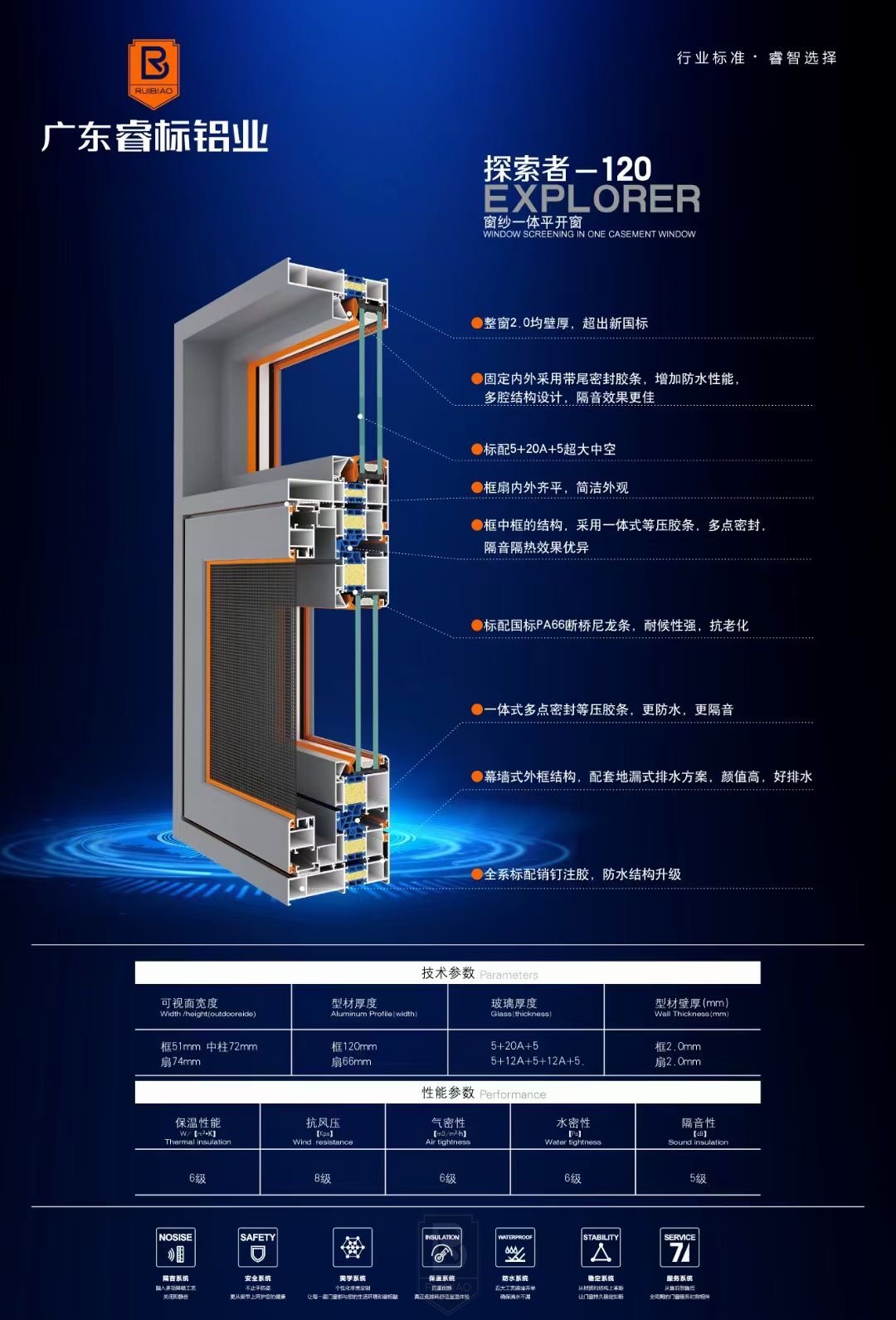 探索者120