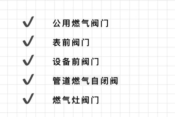 燃氣閥門是否要關閉？