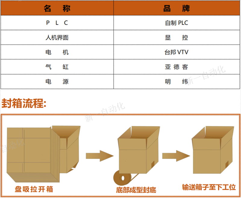 自動開箱機