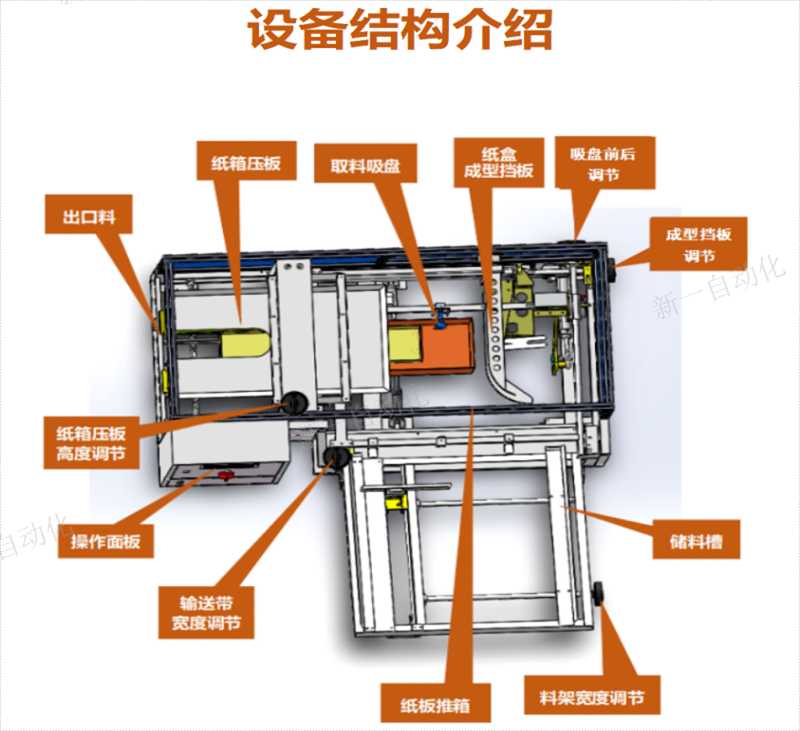 自動開箱機